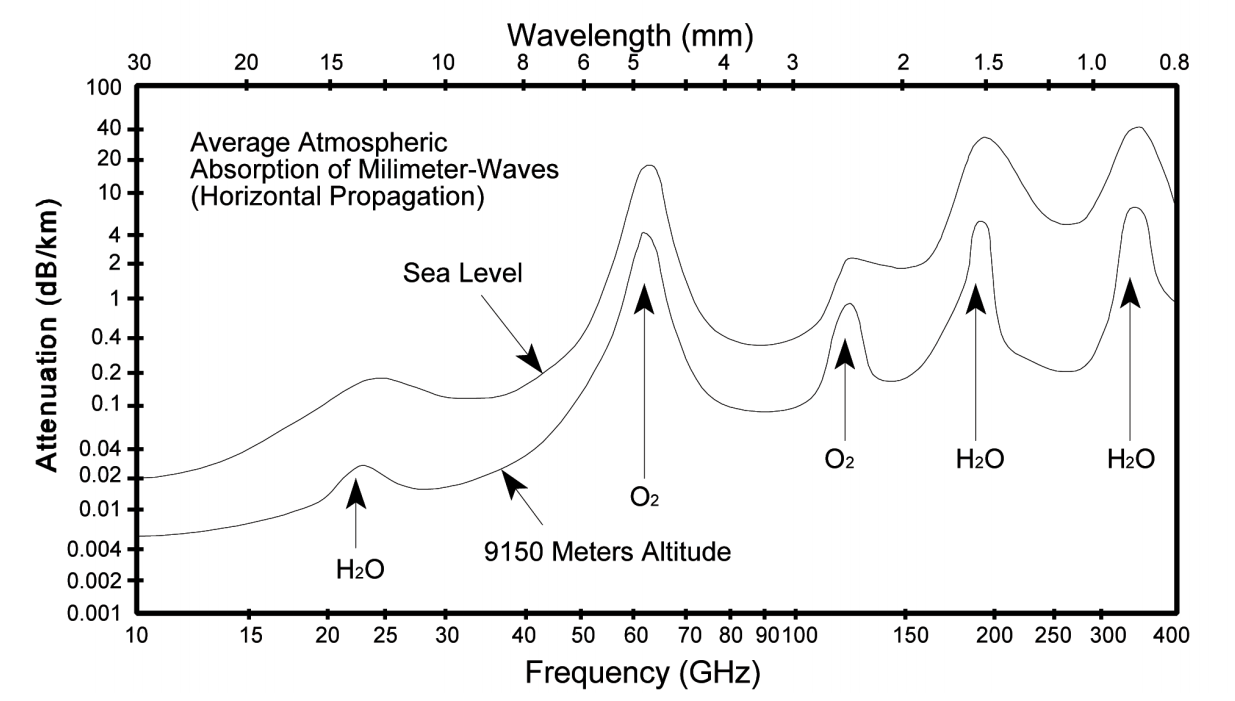 atomspheric-absorption_636385398576768972.PNG